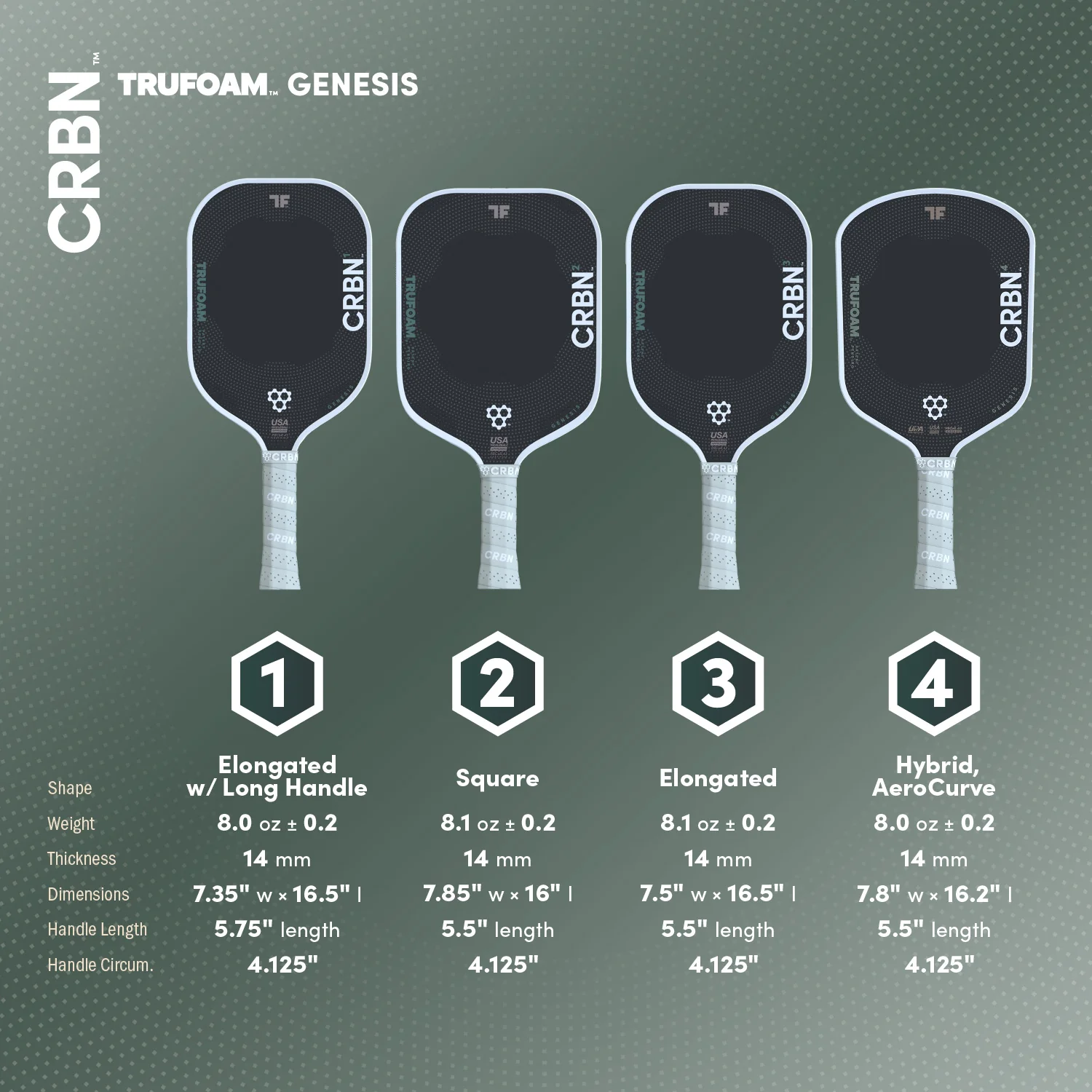 CRBN⁴ TruFoam Genesis (Hybrid, AeroCurve) - Image 8