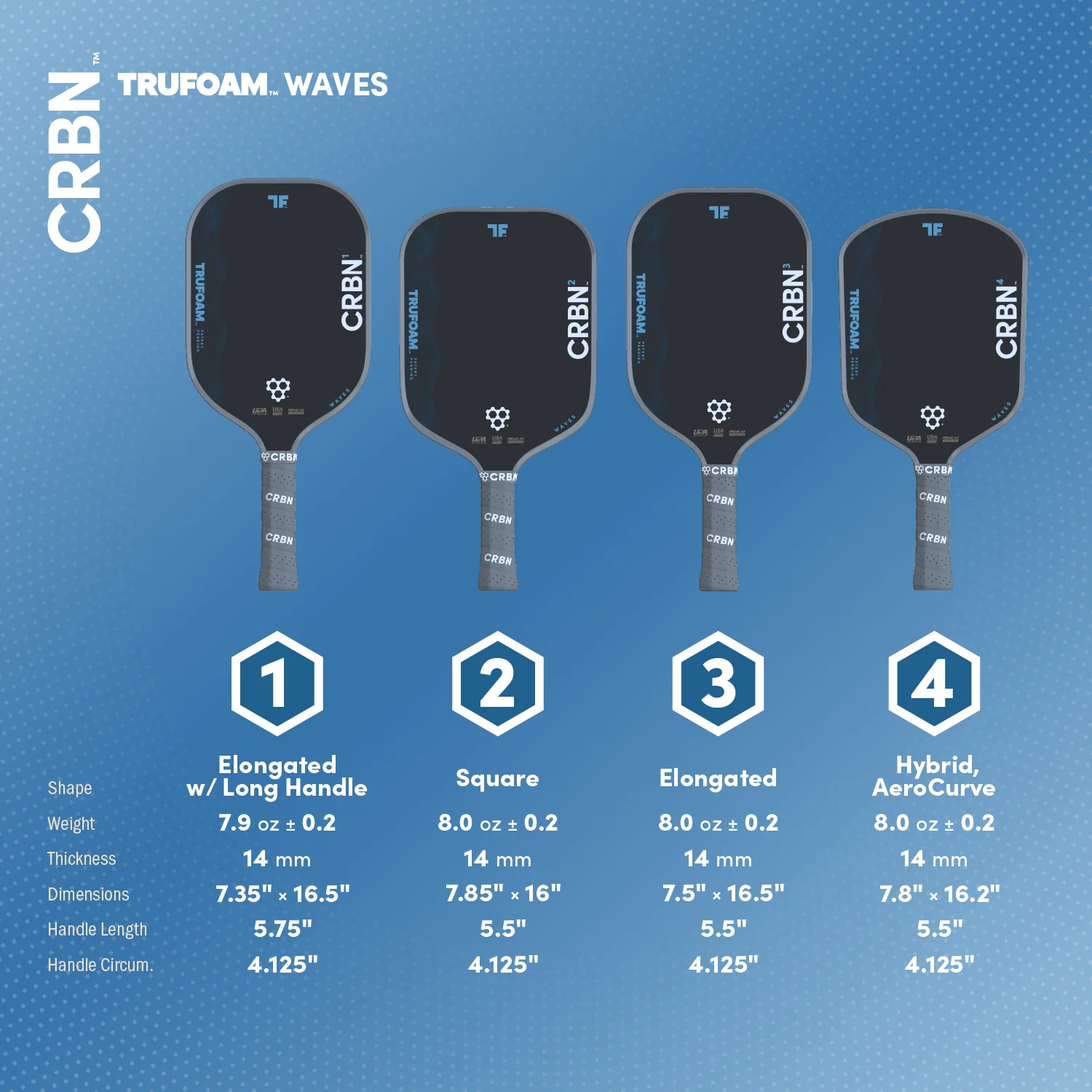 CRBN² TruFoam Waves (Square) - Image 6